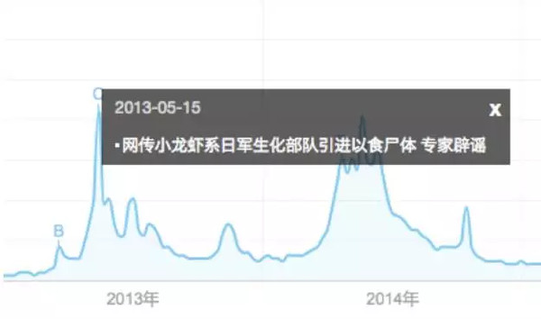从吃粪便的怪物到社交界的宠儿,小龙虾产业的逆袭之路