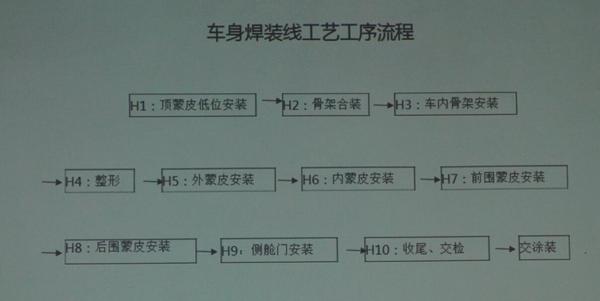 宋楠：比亚迪K9全铝电动大巴制造全揭秘