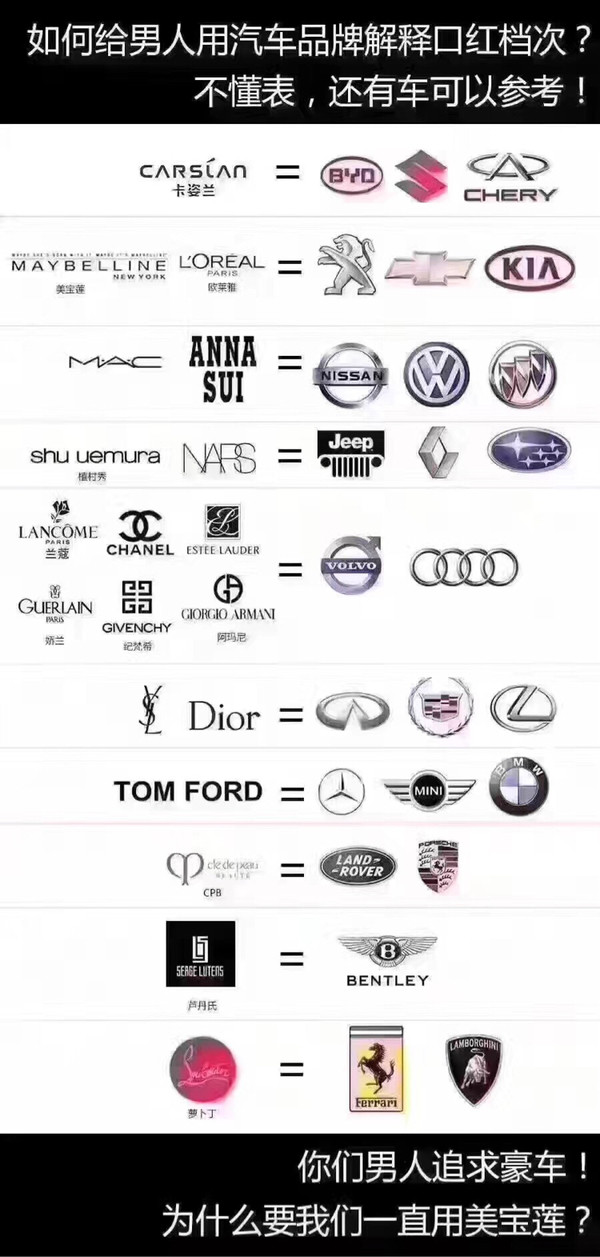 图——如何给男人用汽车品牌解释口红的档次,化妆品品牌对应汽车品牌