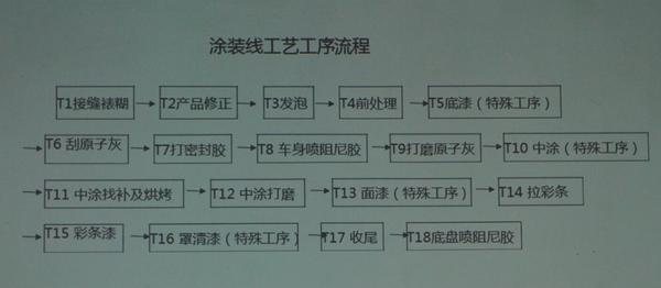 宋楠：比亚迪K9全铝电动大巴制造全揭秘