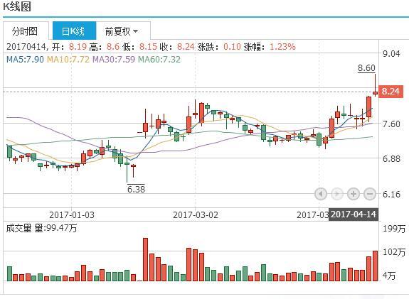 云铝股份(000807)有色金属黑马股,后势精准解