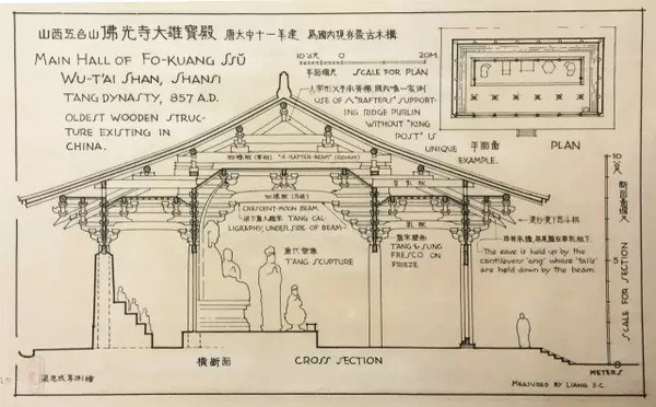 ▲ 山西五台山 佛光寺大殿 剖面图