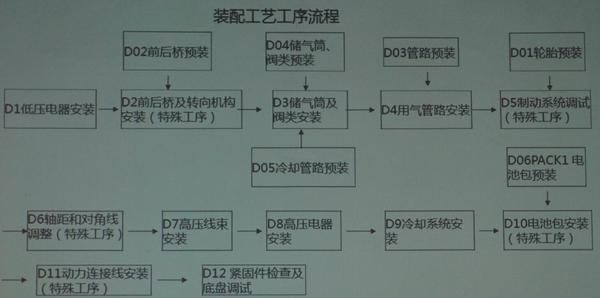 宋楠：比亚迪K9全铝电动大巴制造全揭秘