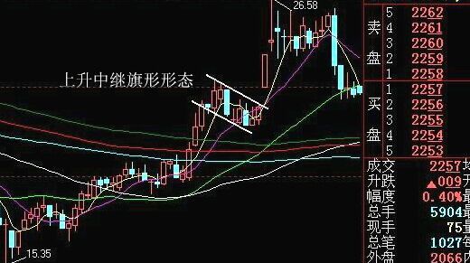 图解庄家压单洗盘手法