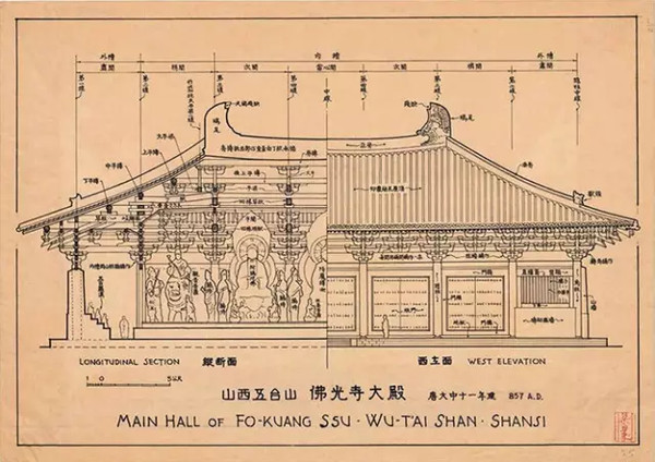 ▲ 山西五台山 佛光寺大殿 剖面图