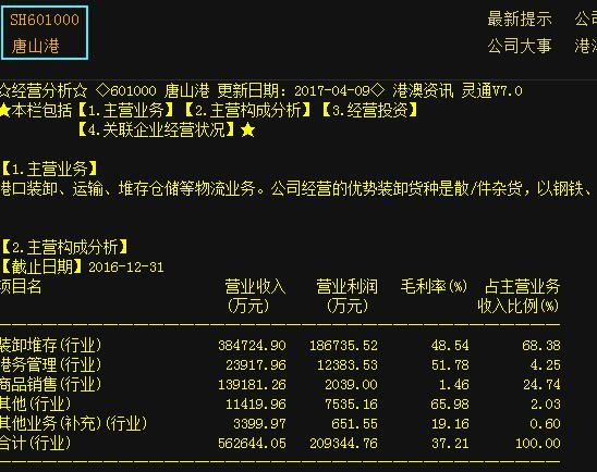 唐山港(601000)最新消息来袭,短线股价要上涨