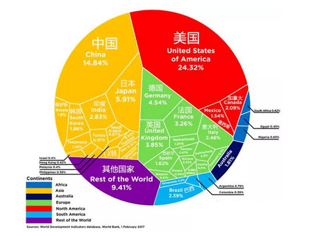 点击图片查看详情 2018世界银行gdp_中国的省份分两种,留不住人的和轰不走人的 小巴侃经济