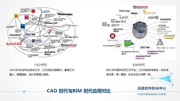 ▲ 图片来源:品茗股份BIM事业部