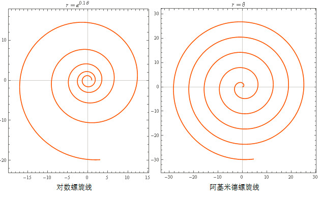 【极坐标】- <wbr>图解高等数学 <wbr>20