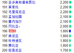 杭州人均gdp_亚洲人均gdp排名(3)