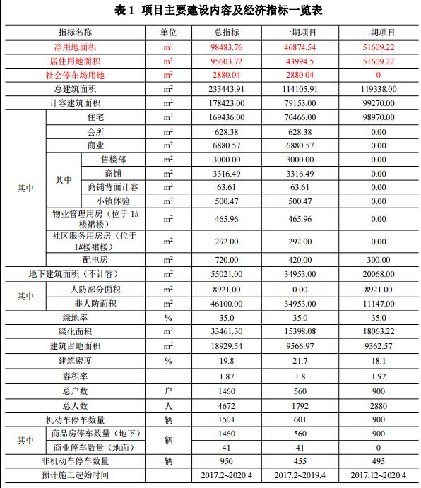 2019年武汉常住人口_人随产业走,武汉户籍人口增长迅猛-2019中国城市发展潜力