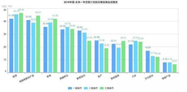 中国国民膳食指南_中国国民总收入数据(2)