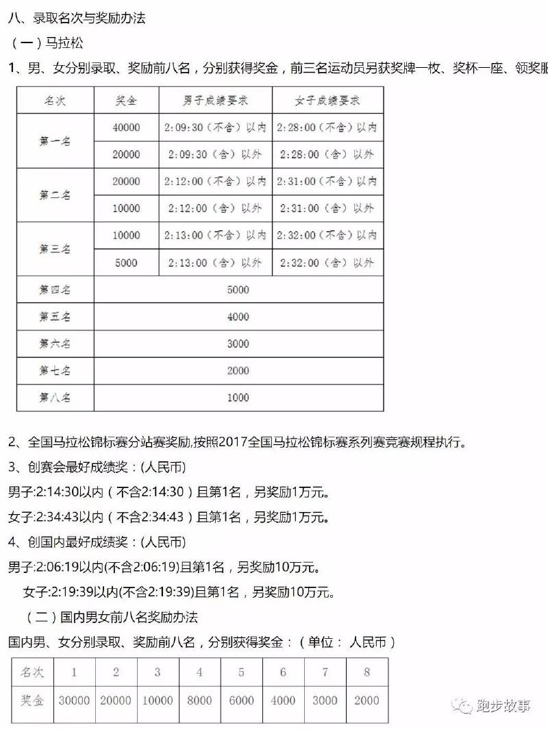 “安排比赛的时候,我就想那些高水平的都去参加全运会了,比完全运会他们肯定不会去这站锦标赛。”他分析说。