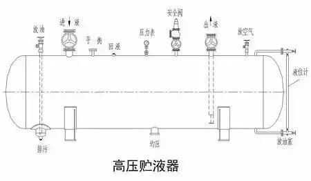 螺杆式制冷压缩机与辅助设备常见故障、检修经验分享