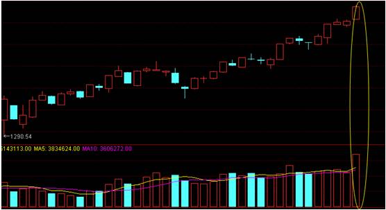 什么是强势潜力股?就是前一段时间牛逼过,现在
