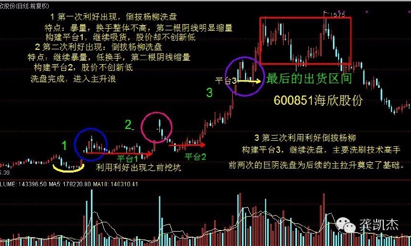 倒拔杨柳洗盘