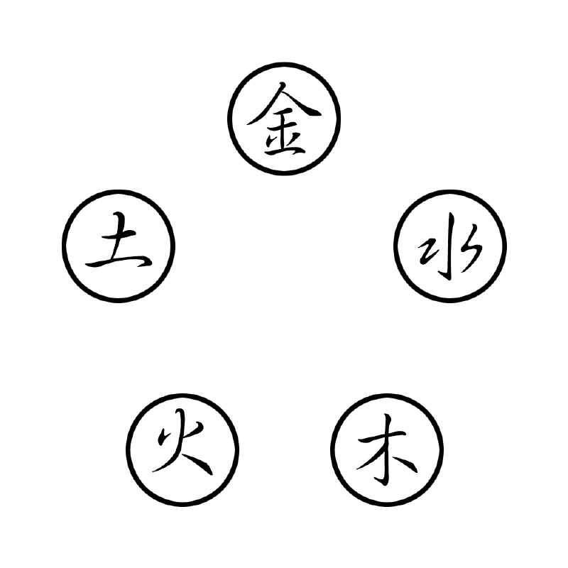 界限分明清楚,由此我们所悟出的是,阴阳的关系相互对立且没有融合之意