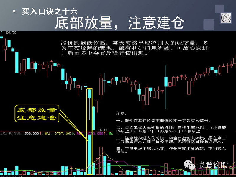 [转载]股票买入和卖出31条口诀,绝对经典!_达利