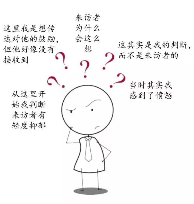 大量咨询师在取得证书之后无法正常执业。 因为心理咨询师是一个专业性和应用性都极强的职业,一纸证书只是叩开职业大门的那块砖,取证只是意味着站上了职业的起跑线。 想要真正执业还需要大量的学习和实操技能训练。 咨询师取证后如何迅速提升执业能力? Part 1 基础技能训练 基础技术是心理咨询师工作的标配工具,是让心理咨询区别于普通聊天的专业依据,是建立咨访关系的关键能力。