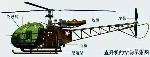 什么是旋翼航空器 <wbr>?|张聚恩谈航空147