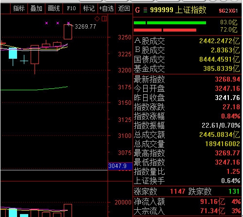 什么是强势潜力股?就是前一段时间牛逼过,现在