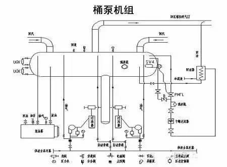 螺杆式制冷压缩机与辅助设备常见故障、检修经验分享