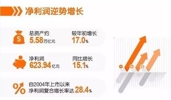 中国平安年报发布会上,马明哲都说了哪些重点