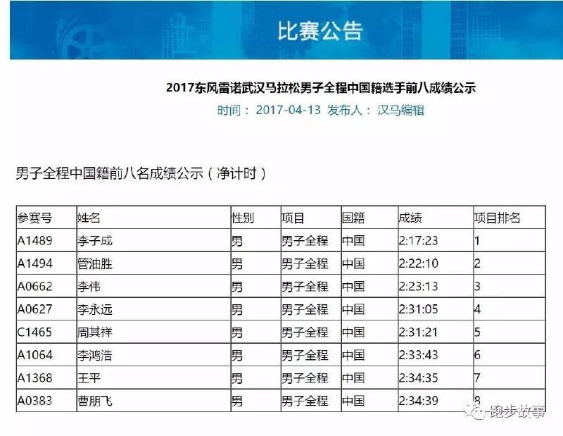 在三亚他跟李子成跑了6公里,在武汉则跟到10公里。