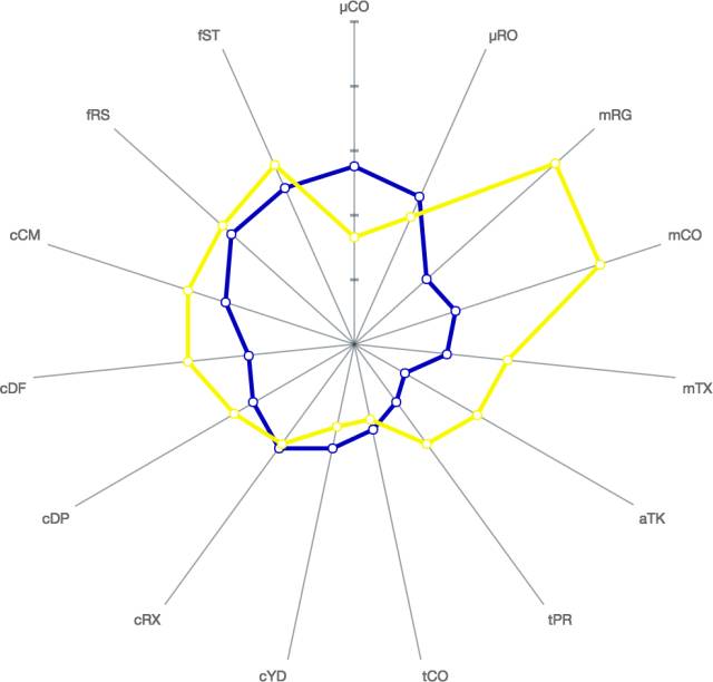 用SynTouch Standard表征的光面皮革（蓝色）和麂皮（黄色）。（公司官网）