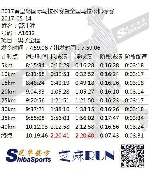 最后一个5公里平均配速稍慢几秒,是因为他刚喷完药,不敢全力去高速追赶。