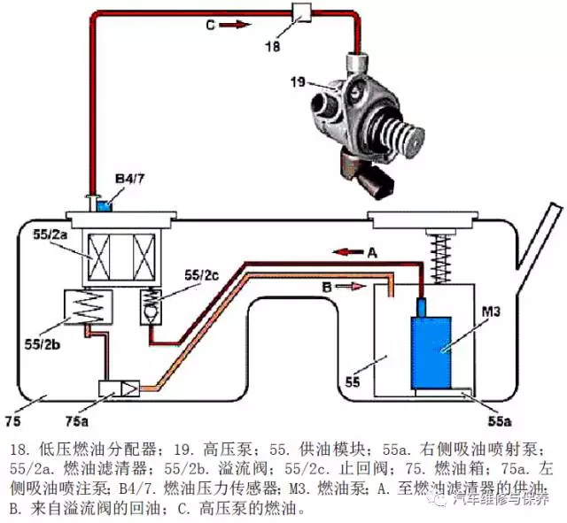 传统工作模式会对点火线圈充电,且每次点火循环产生一次火花,即单火花点火。为确保点燃混合汽,M276 和M278采用了火花持续时间较长的高能点火线圈,每个点火循环还可使用多次火花,即多火花点火系统。多火花点火与单火花点火循环的开始方式相同,开始会对线圈充电,使其产生所需的初级电流,在点火点位置瞬间切断充电电流,从而产生火花。但是在多火花模式下,线圈不会完全放电,系统会对线圈中的次级电流进行测量,该电流直接取决于线圈的充电水平。如果该电流降至次级线圈电流阈值以下,则线圈的电控装置会再次提供充电电流,且电流大小