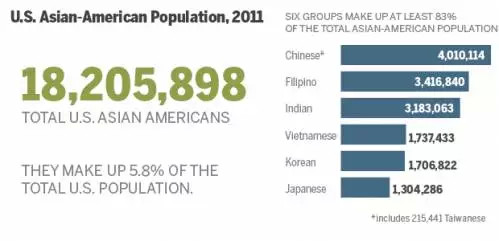 数据表视图_美国人口普查数据表