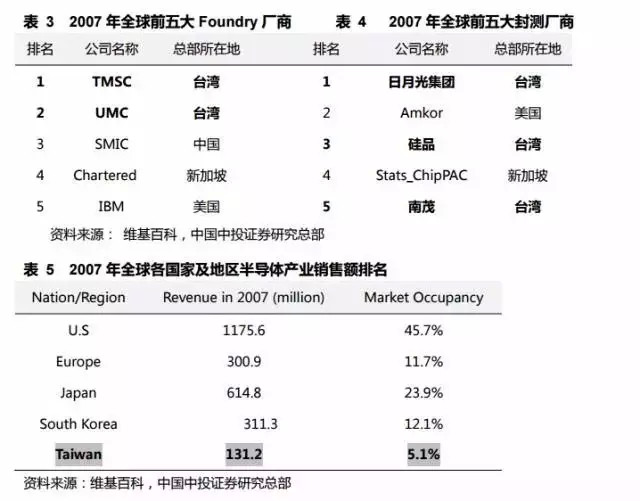 台湾人口是多少_台湾人口趋势-年轻人不敢生 人口负成长 恐提前至2022年(3)