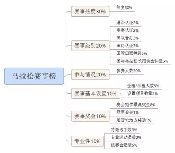 广州马拉松赛获2016最具影响力马拉松赛事排