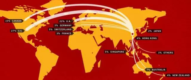 中国海外留学生去向分布图（2012年数据）
