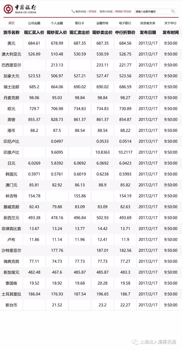 【今日汇率】中国银行外汇牌价