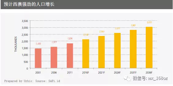 什么是人口增长率_人口自然增长率 是什么意思(3)