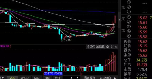 底部堆量成亮点