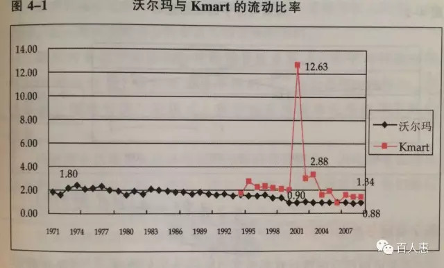 买股票?先读懂资产负债表(3)