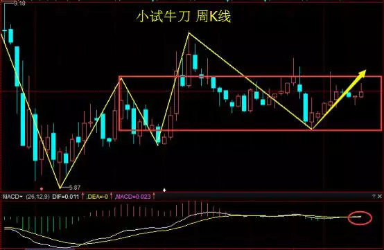 【周一福利】不惧大盘跌,这只股越是值得买!_