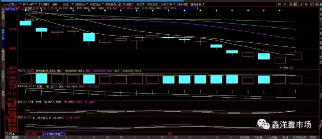 突破3090可见3155附近