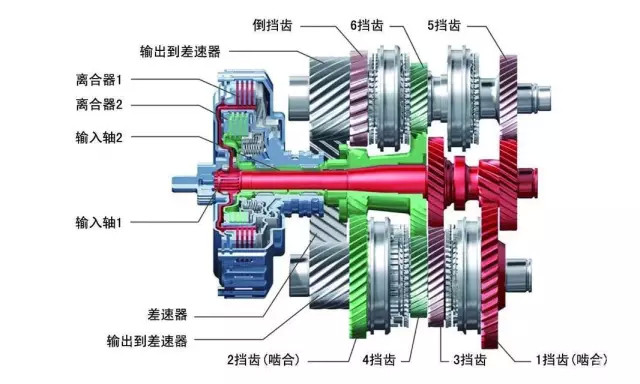 简单来说,就是通过不同齿轮啮合产生不同的速比,达到变速的目的.