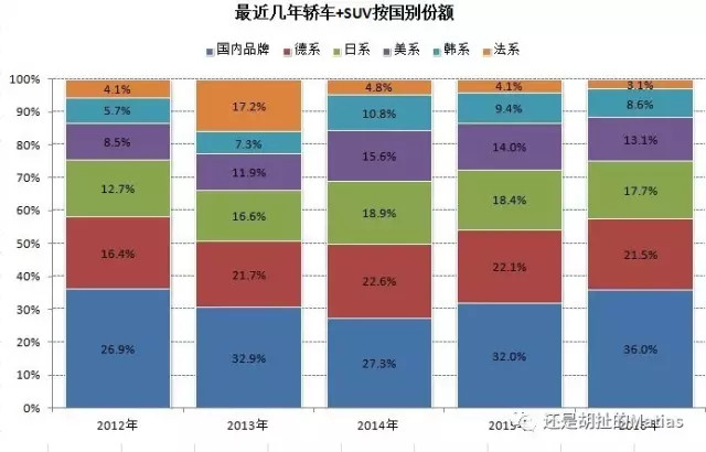 中国人均住宅_中国汽车人均占有率(3)