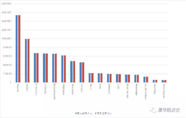 城市人口数与税收数据_特大型城市人口数量屡破规划目标 调控措施遭诟病(2)