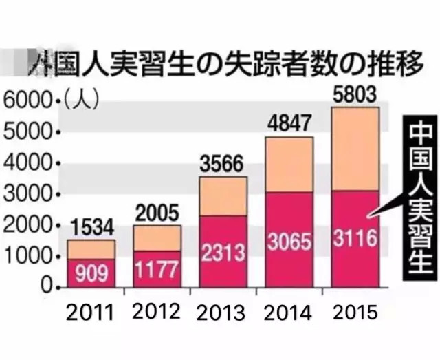 中国人口数量变化图_2011年日本人口数量