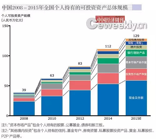 家庭人口总数怎么算_真相 你一穷就是几代都穷(2)