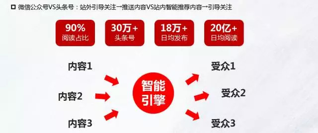 名人口碑传播效应_Color Switch 3个月下载超7500万次 引爆社交媒体平台