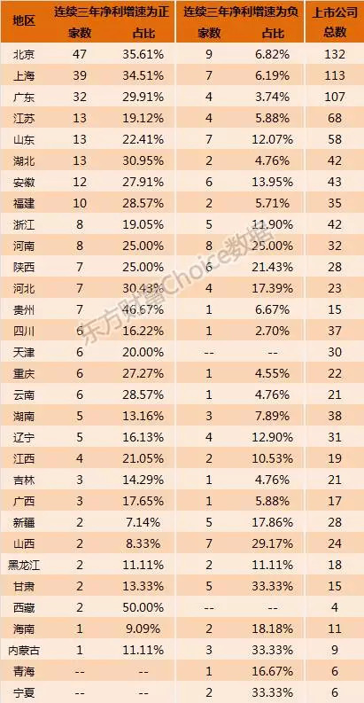 各省国企上市公司大盘点(最全名单)_投资是坚