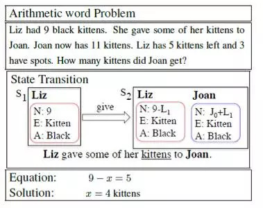 让人工智能解数学题,可能没你想象的那么简单