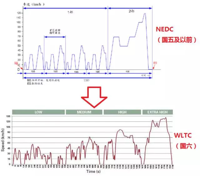 堪称世界最严的国六,对我们影响有多大?